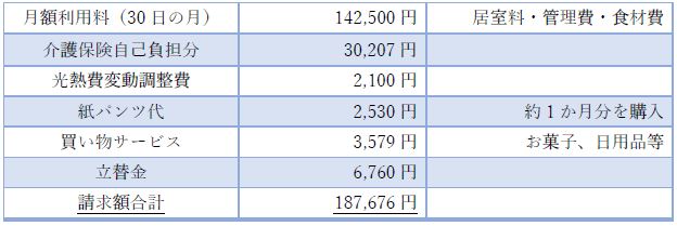 老人ホーム費用_ハートフルホーム城北