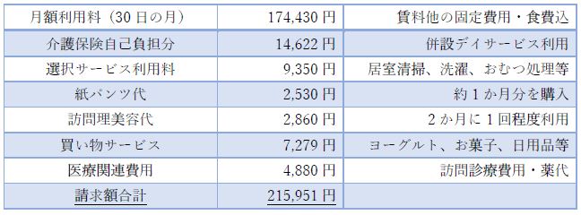 老人ホーム費用_ハートライフ高柳