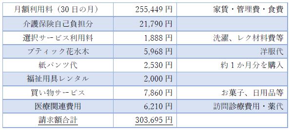 老人ホーム費用_プレミアムハートライフ千代田