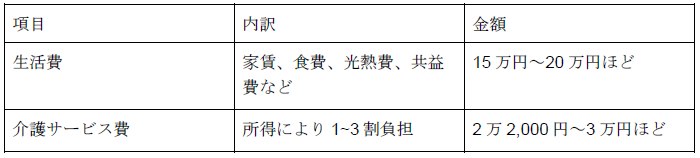 グループホームと老人ホームの違い