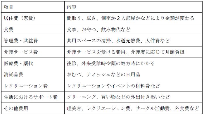 介護付き有料老人ホームとは