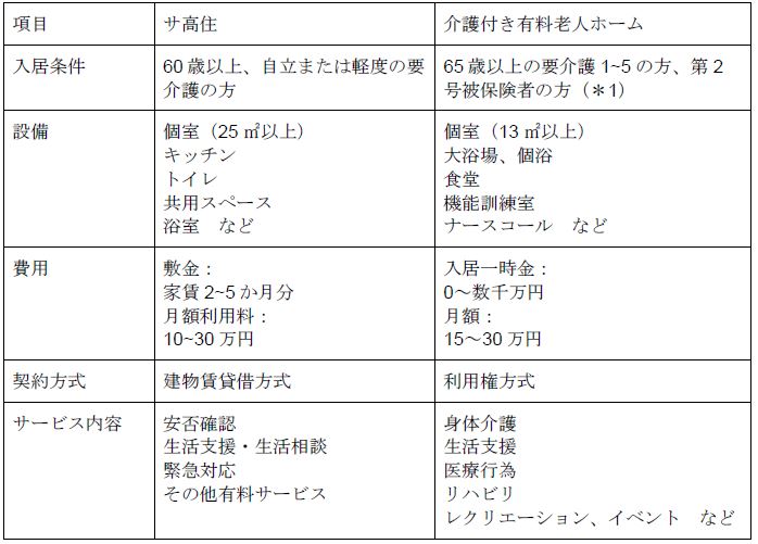 介護付き有料老人ホームとは