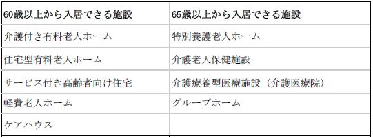 老人ホームは何歳から入居できる